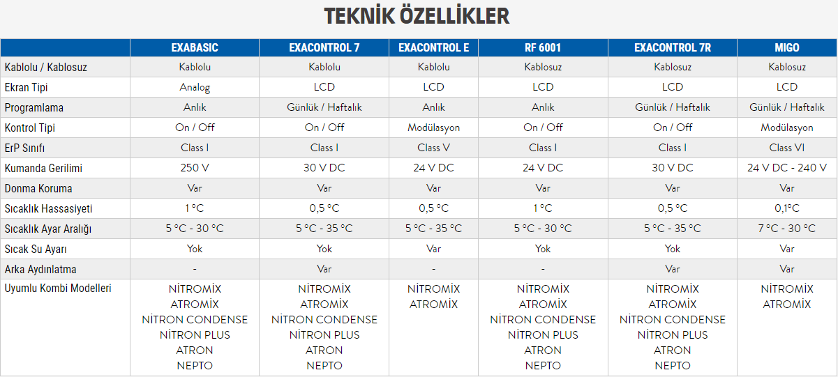 Demirdöküm Exacontrol 7 Oda Termostatı Özellikleri